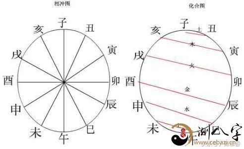 What is the control needed for the Seven Defects in the Eight Characteristics
