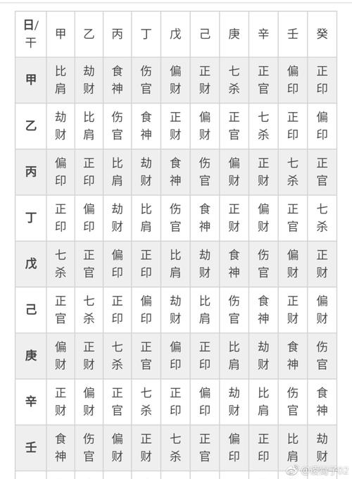 The Five Elements of the Earthly Branches in the Chinese Characteristics (How are the Five Elements of the Earthly Branches defined in the Chinese Characteristics)