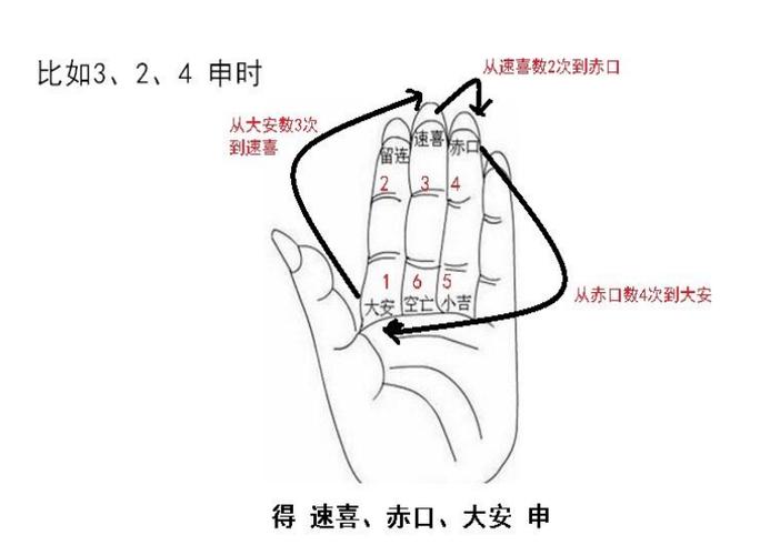 Xiaoliu Nongshi asks about the current status of feelings