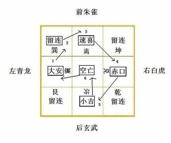 How to interpret and explain Xiao Liu Ren