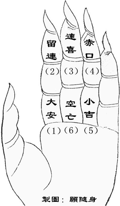 Xiao Liu Nong 0 according to what (Xiao Liu Nong inside the number means what)