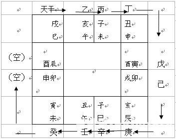 The Heavenly Stems corresponding to the Earthly Branches of the Six Nons