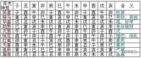 Is the Divine Fate of Liunan really important