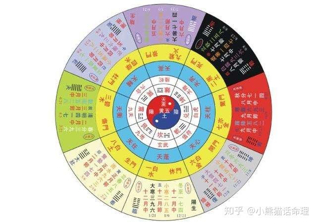 What numbers are used to calculate the luck of Xiaoliuonan