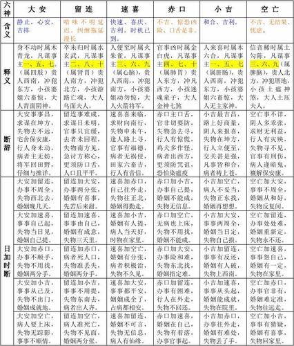 What is the hardest thing to count in Xiao Liu Nong (Xiao Liu Nong counts what is very accurate)