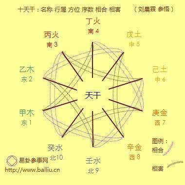 What are the directions of the Little Six Nons (the meaning of the Little Six Nons)?
