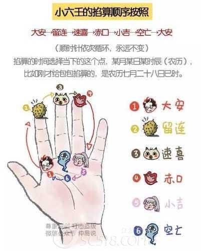 Numbers represented by Liulian in Xiaoliuonian