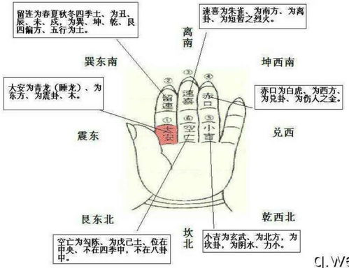 Xiao Liunan Six Paths