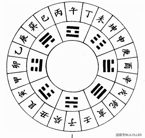 Xiao Liunan Heavenly Stems and Earthly Branches (lucky number one)