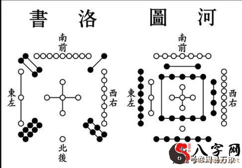 The application of the gate trick in feng shui