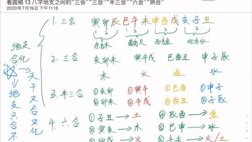 Eight Character Ground Branches with Many Charges and Conjunctions (What is the result of the Charge of Eight Character Ground Branches in Eight Characters)