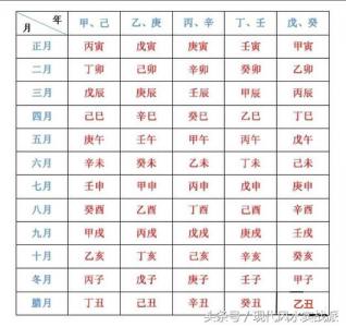 Direct Reading of Heavenly Stems and Earthly Branches in Bazi (Practical Application Techniques of Heavenly Stems and Earthly Branches in Bazi)