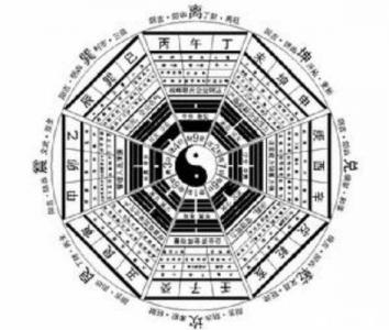 Superior Bazi Pattern (What is the superior Bazi pattern for a man's life)