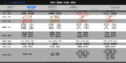 How to interpret a woman with a wounded official in her eight characters (Is a woman with a wounded official in her eight characters unhappy)