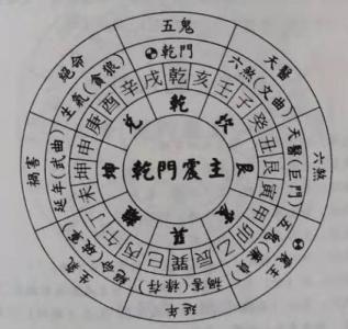 What is the stem of the six nongs (the heavenly stems corresponding to the earthly branches of the six nongs)
