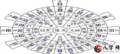 XuanKong FengShui: Setting the Standard! First Steps for Beginners in Feng Shui