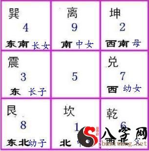 The use of the Nine Palaces and Eight Trigrams in feng shui ranges and qi movement