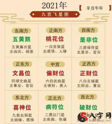 2021 Xin Clown Nine Palaces Flying Star Chart, urging the gathering of wealth stars and resolving the evil spirits Detailed Explanation