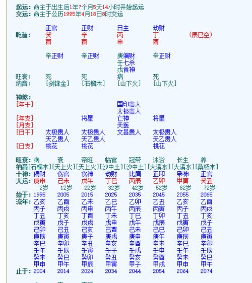 Bazi Nongshui was born in the month of You