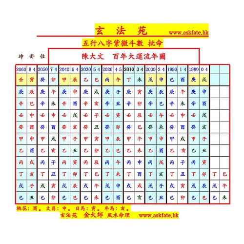 What school of thought does the Eight Characters Heavenly Duals and Earthly Duals belong to