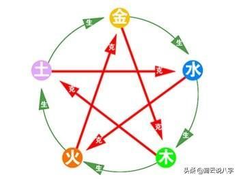 The eight characters have the order, the land and the power explained in detail