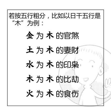 Bazi (八字), adopted son, ten gods (十神)(Adopted son's Bazi will affect the adoptive parents)