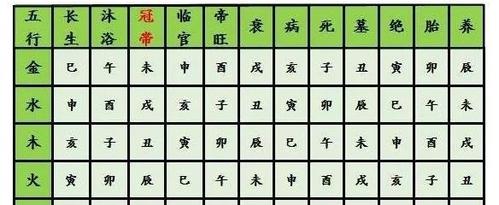 12 Changsheng skill to the birth of the use of method