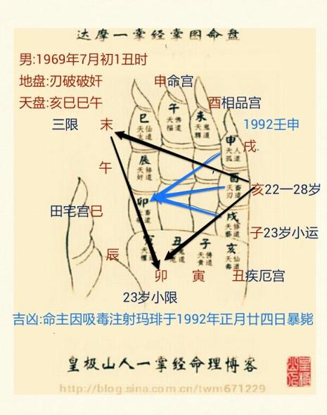 The role of the Three Hierarchical Bureaus in the Eight Characteristics