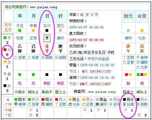 Eight Character Fortune Teller Measure What's Missing in Eight Characters