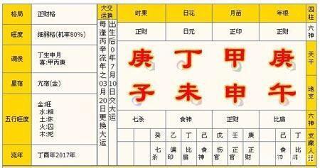 Bazi year column, month column, month column, day column, hour column, which column is the most important)