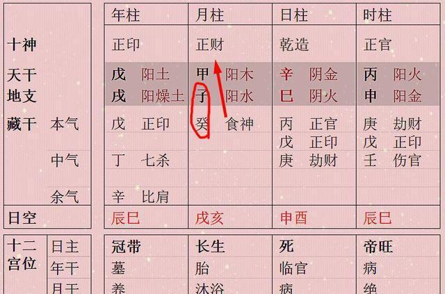 How to look at the object of the eight signs of the zodiac