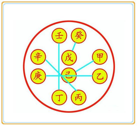 Eight Characteristics of Jinshui 相涵