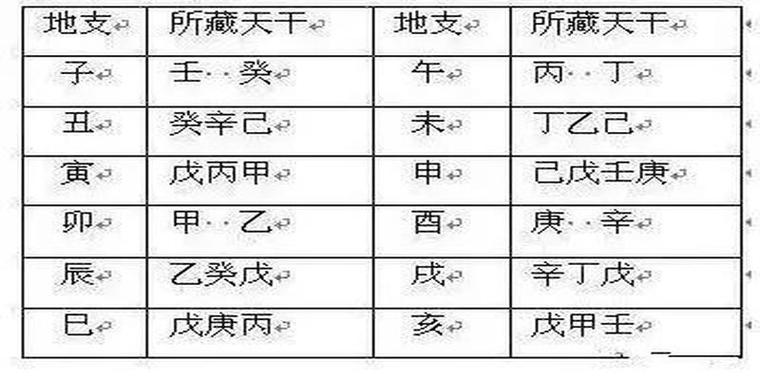 dingyou dianchou chen decisi eight characters
