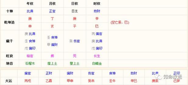 What fire is weak and what is strong in the eight characters