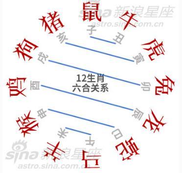 Is it a good life to have a Triple Harmony in Bazi?