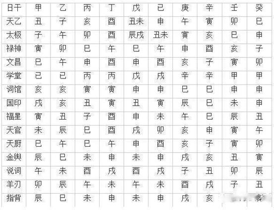Interrelationships between the Eight Heavenly Stems