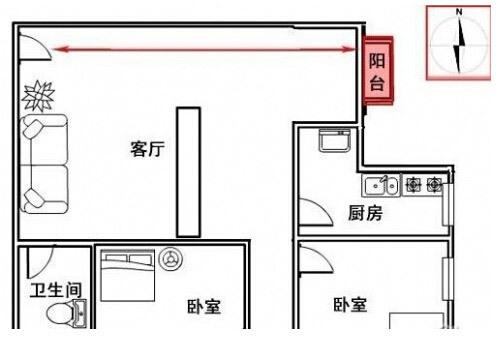 Home Feng Shui Location Layout (Eight Direction Layout for Home Feng Shui)