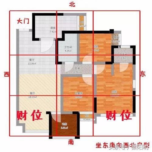 How to determine the home feng shui wealth position (how to determine the home wealth position how to arrange the wealth position)