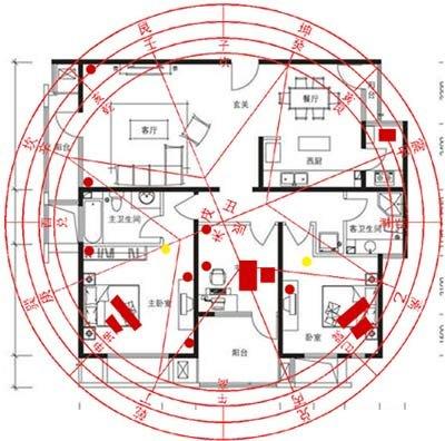 What are the ways to recognize the feng shui layout of your home