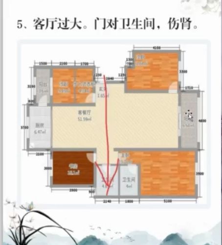 What are the ways of recognizing the feng shui pattern of the home