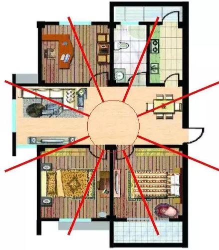 How to gather wealth by feng shui arrangement of houses