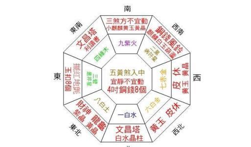 How to see the feng shui of a home (home feng shui is good, just look at a place)