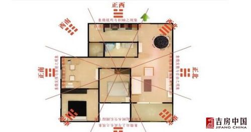 What is the better location for wealth in home feng shui