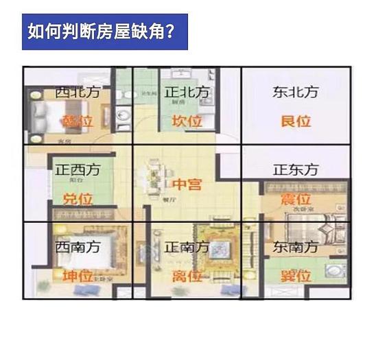What is the better location for wealth in family feng shui