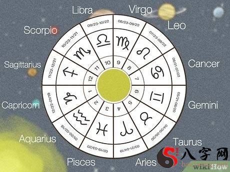 How to read the astrolabe
