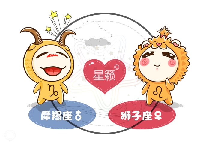 Capricorn and Leo Pairing Index