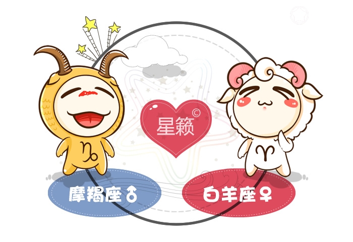 Capricorn and Aries Pairing Index