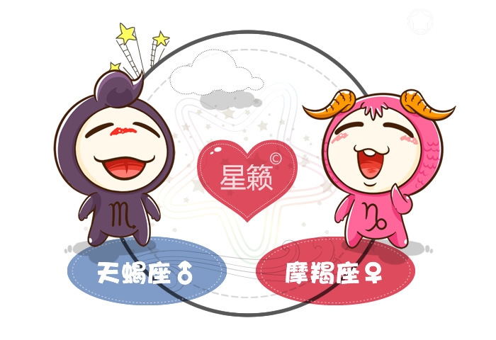 Scorpio and Capricorn Pairing Index