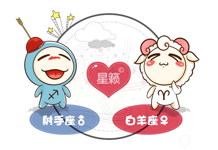 Sagittarius and Aries Pairing Index