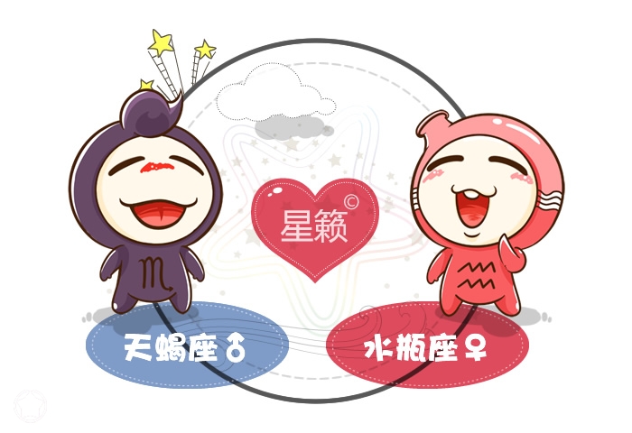 Scorpio and Aquarius Pairing Index